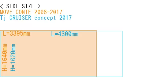 #MOVE CONTE 2008-2017 + Tj CRUISER concept 2017